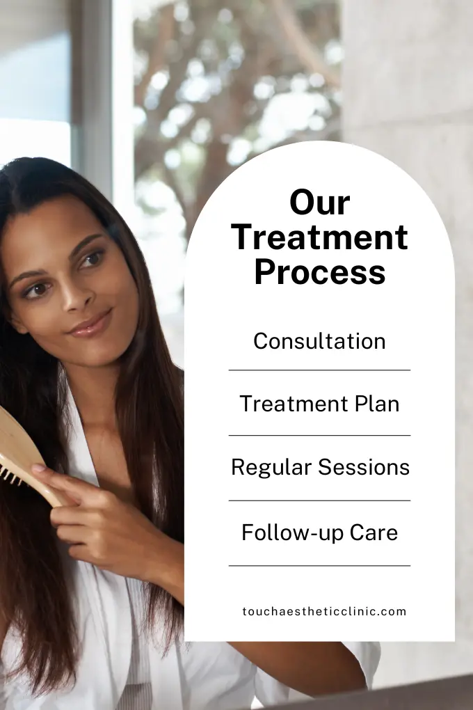 Hair Loss Treatment Process