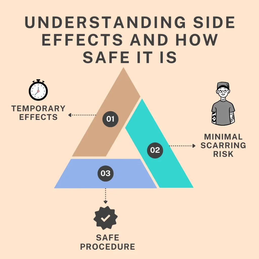 Understanding Side Effects and How Safe It Is (1)