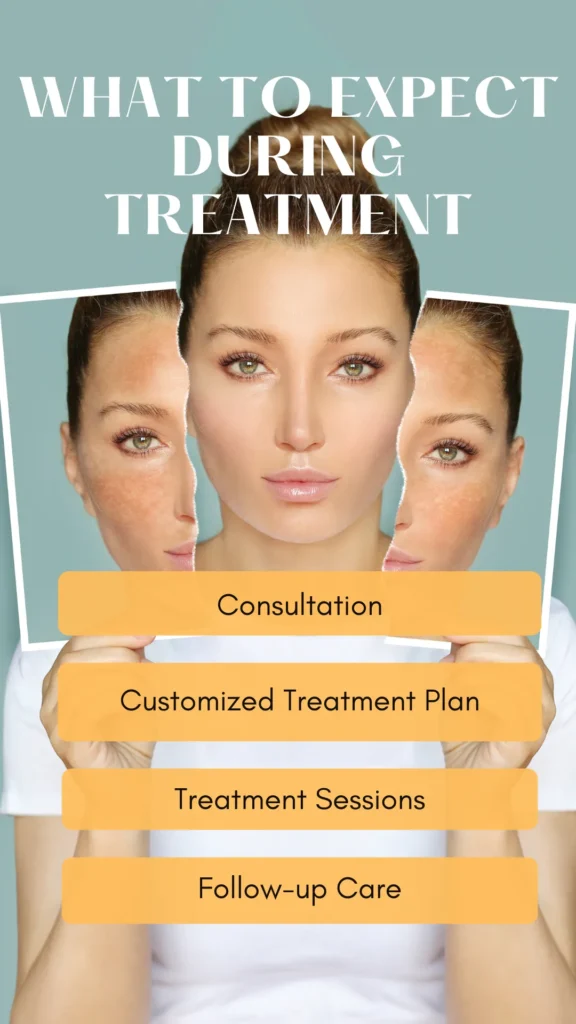 What to Expect During Treatment