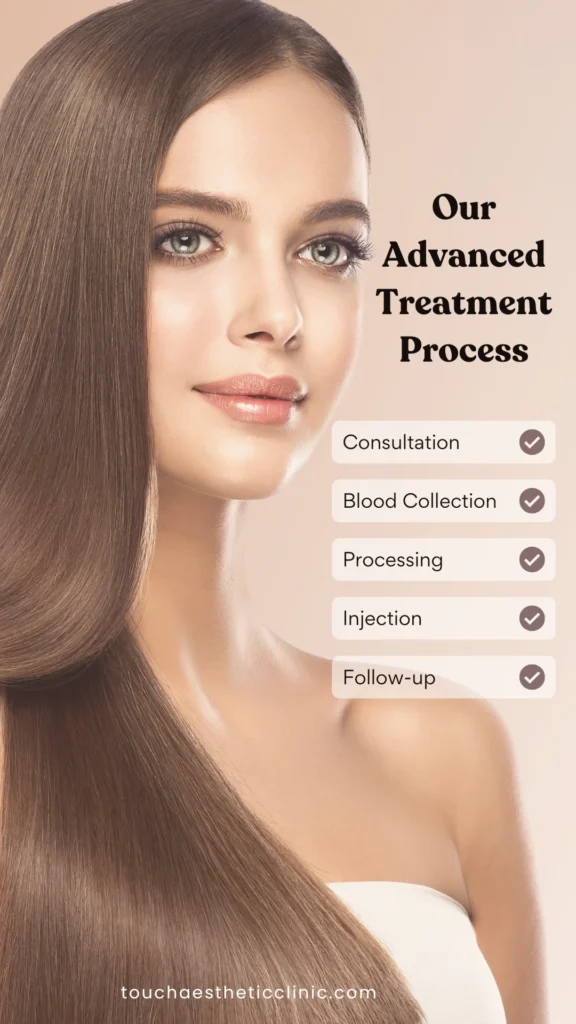 Our Advanced Treatment Process