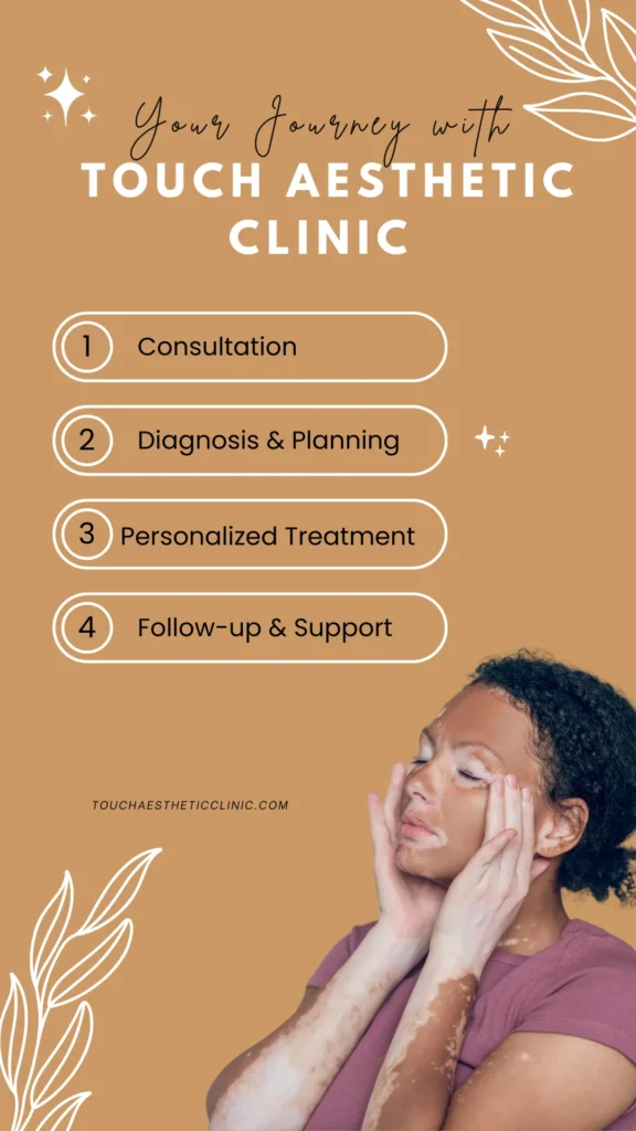Your Journey with Touch Aesthetic Clinic (1)